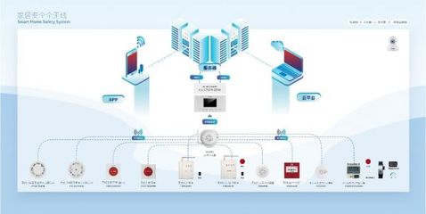 天成集團‘5A級’智能管家 趣宅智能家居，打造全方位智能化家居安全系統(tǒng)
